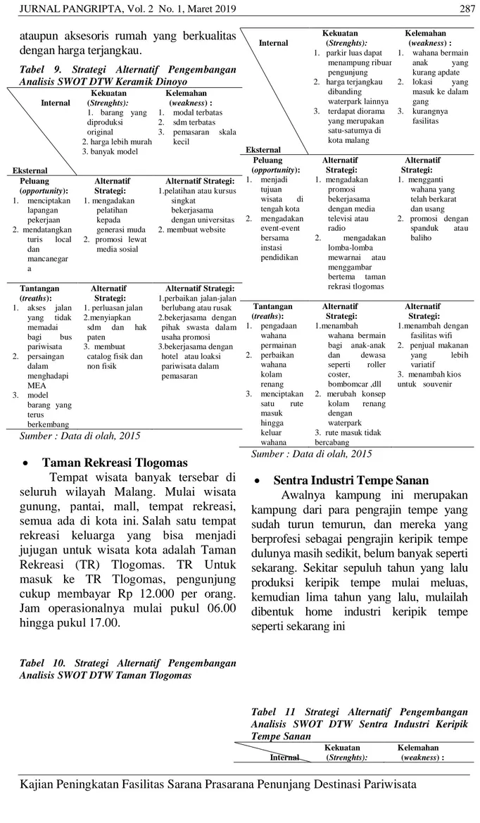 Tabel  9.  Strategi  Alternatif  Pengembangan  Analisis SWOT DTW Keramik Dinoyo 