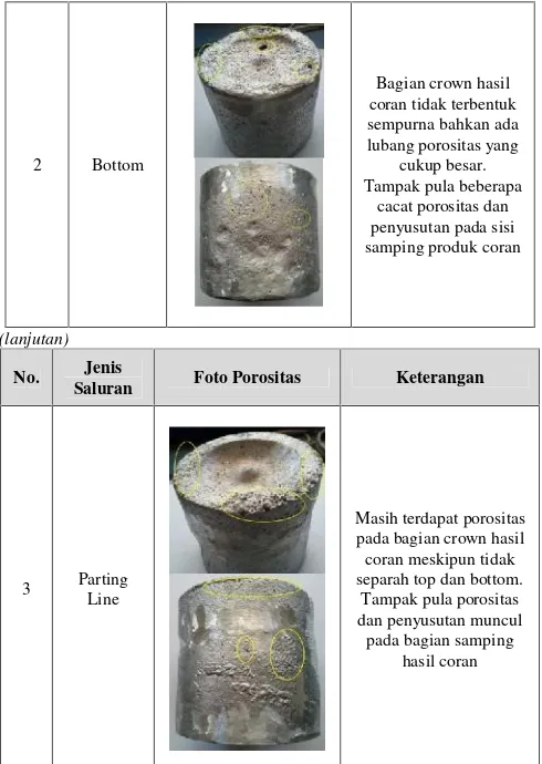 Tabel 3. Data Hasil Pengukuran Kualitatif Porositas di bagian Sub-surface