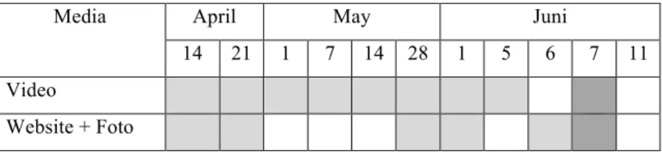 Tabel 3.1  Jadwal Kegiatan bulan April - Juni 