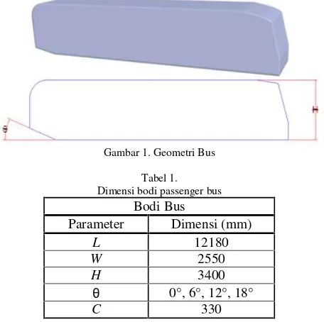 Gambar 1. Geometri Buss
