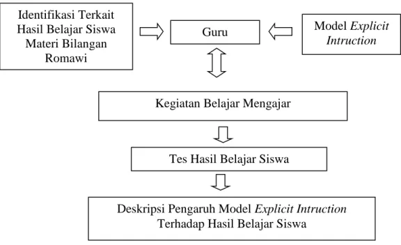 Gambar 2.1 Alur/ Pola Penelitian Tes Hasil Belajar Siswa 