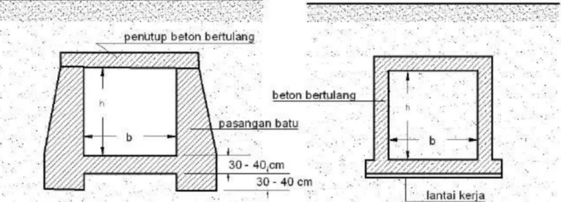 Gambar 5.8. Gorong – gorong segi empat 