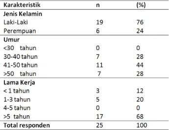 Tabel 2.Uji t variabel pasien BPJS