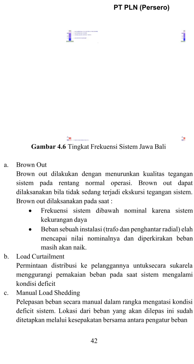 Gambar 4.6  Tingkat Frekuensi Sistem Jawa Bali