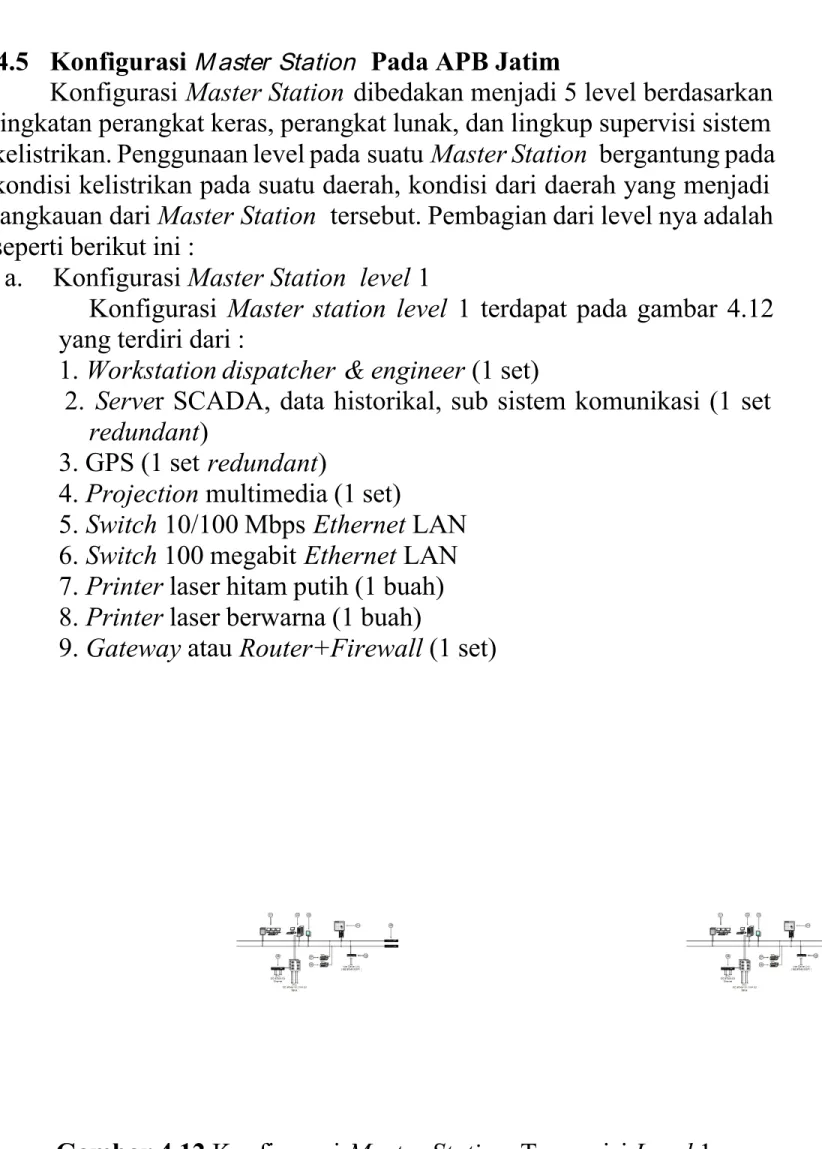Gambar 4.12  Konfigurasi Master Station Transmisi Level  1