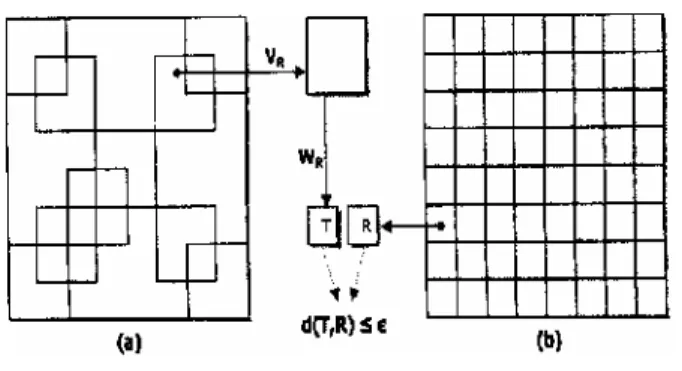 Gambar 1. Pemetaan antara, blok ranah dengan blok jelajah, menggunakan operator simetri V R