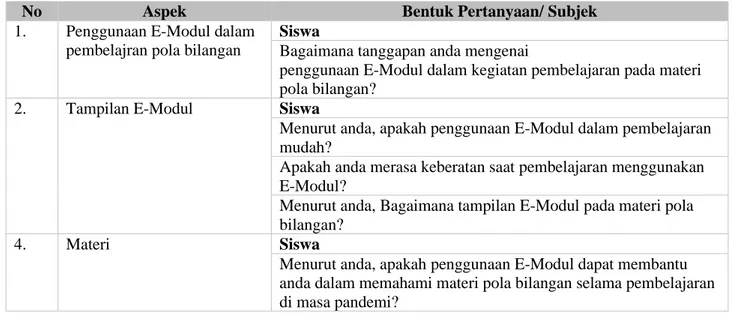 Tabel 4. Interpretasi Respon Siswa  Presentase  Kategori 