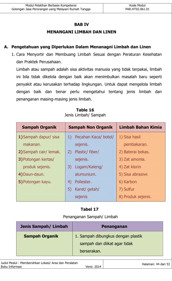 Table 16  Jenis Limbah/ Sampah 