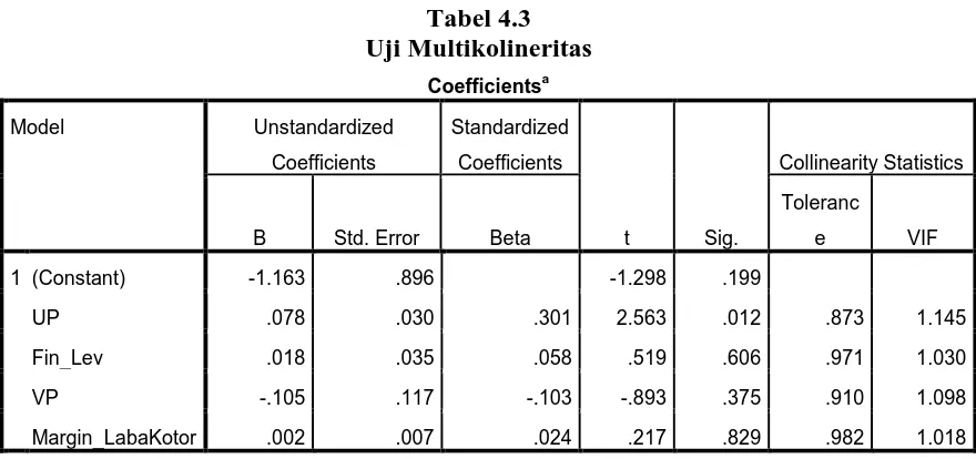 Tabel 4.3  Uji Multikolineritas 
