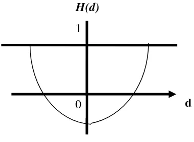Gambar 2.8. Kriteria Gaussian 