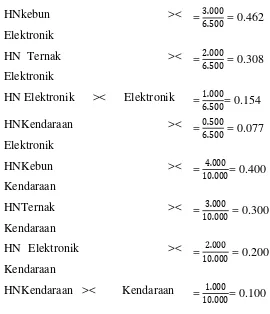 Tabel 3.16.  Matriks Factor Pembobotan Hirarki Untuk Semua 