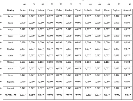 Tabel 3.23. Tabel Perhitungan Normalisasi 