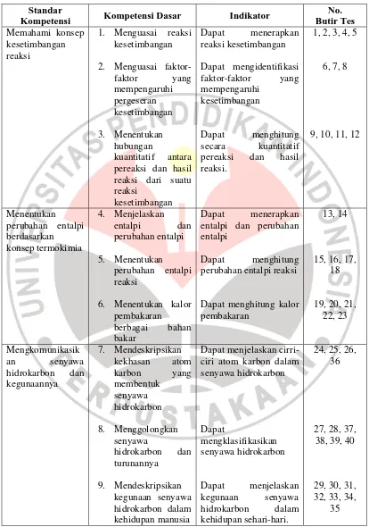 Tabel 3-05: Kisi-kisi instrumen tes Kimia 