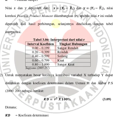 Tabel 3.06: Interpretasi dari nilai r Interval Koefisien 