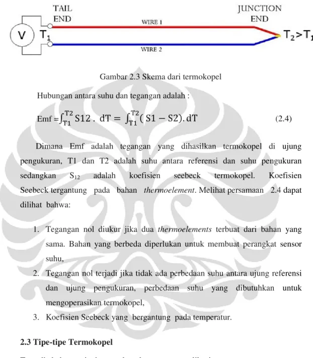 Gambar 2.3 Skema dari termokopel  Hubungan antara suhu dan tegangan adalah :  