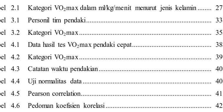 Tabel 2.1 Kategori VO2max dalam ml/kg/menit menurut jenis kelamin ........ 27 