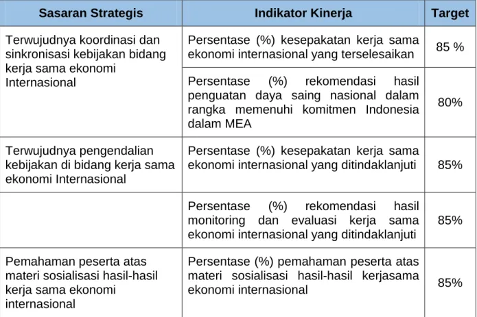 Tabel 2.2  IKU Deputi VII Tahun 2016 