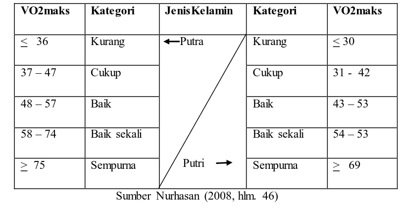 Tabel 3.2 