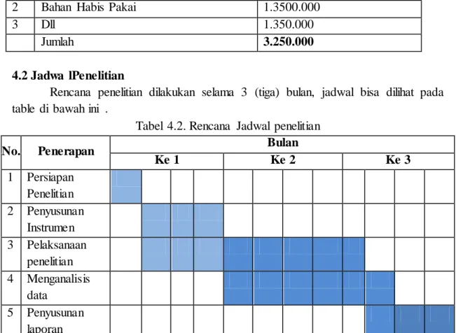 Tabel  4.2. Rencana  Jadwal  penelitian 