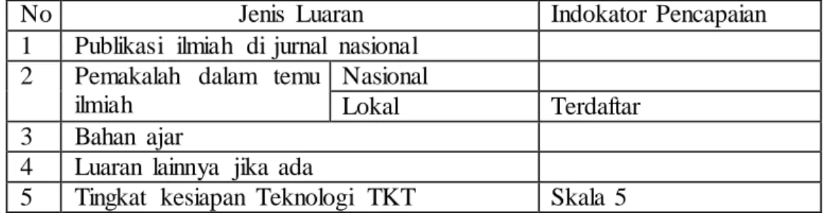 Tabel 1. Tabel luaran  Penelitian 
