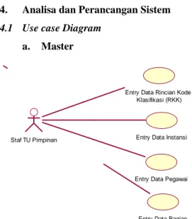 Gambar 1  Use case diagram master 