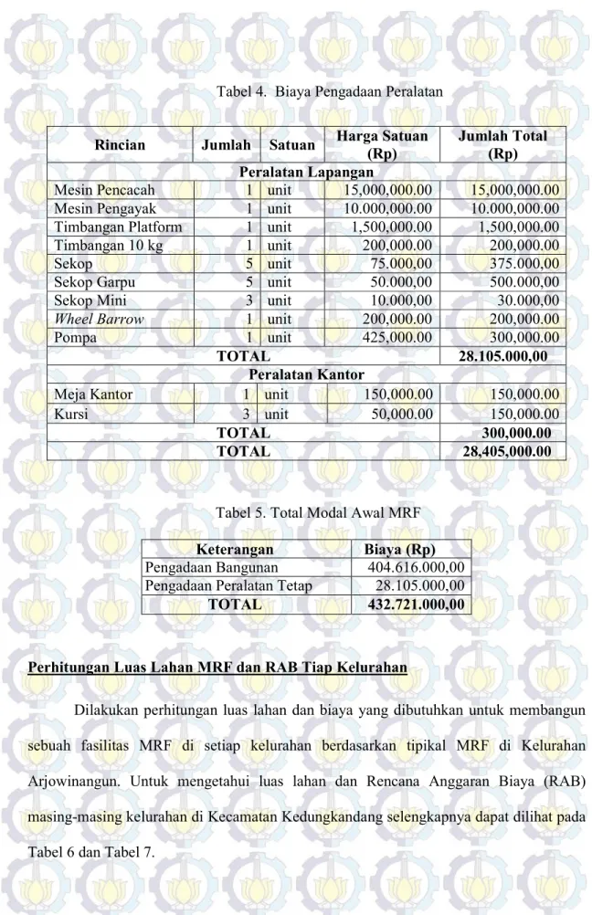 Tabel 4.  Biaya Pengadaan Peralatan 
