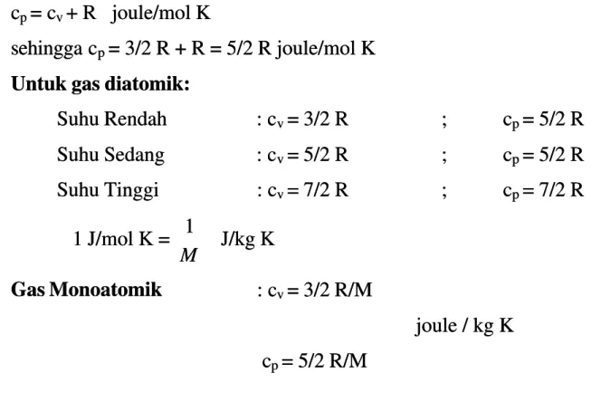 diagram  hubungan an hubungan antara tekanan dan volume a tara tekanan dan volume adalah sebagai beriku dalah sebagai berikut : t : pp pp 22 pp 11 V V  VV Usaha yang 