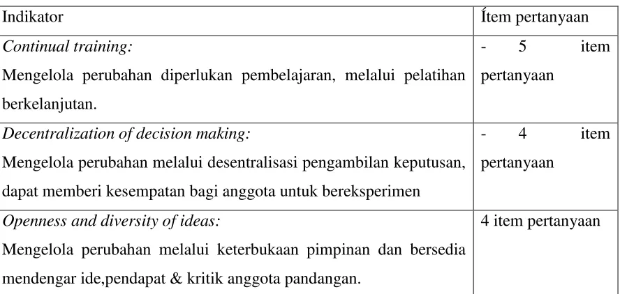 Tabel 3.1 Indikator dan pengukuran variabel learning organization 