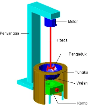 Gambar 2. Desain alat pengaduk
