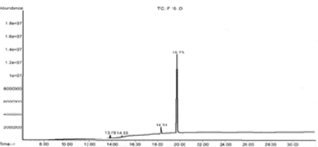 Gambar 4. Kromatogram kromatografi gas fraksi 16 ekstrak C  lapisan tunggal lebih dari 50% berat kering 