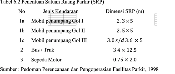 Tabel 6.2 Penentuan Satuan Ruang Parkir (SRP)Tabel 6.2 Penentuan Satuan Ruang Parkir (SRP)