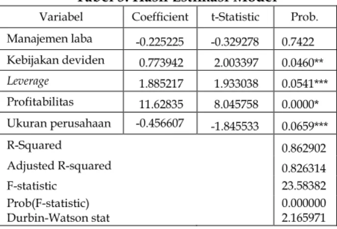 Tabel 4 Hasil Uji Hausman  Test Summary  Chi-Sq. 