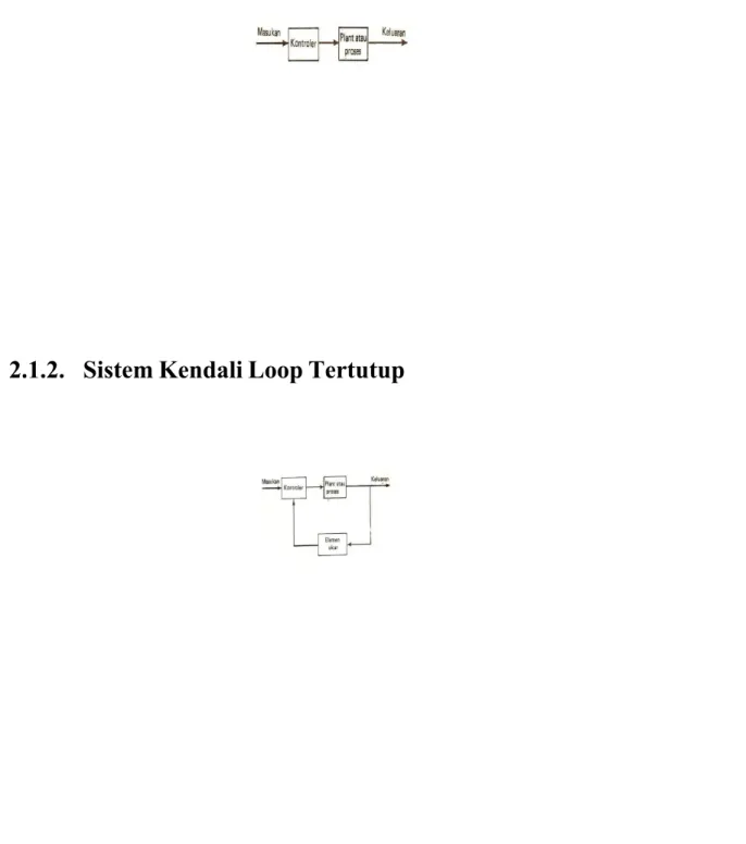 Gambar 1.2 Sistem Kendali Loop TertutupSistem kendali loop tertutup adalah suatu sistem yang keluarannya berpengaruhlangsung terhadap aksi kendali