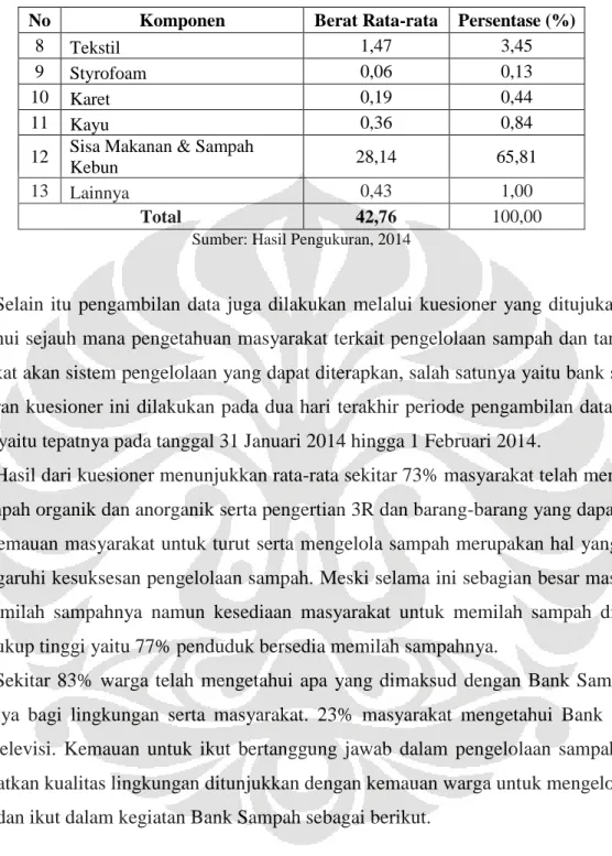 Tabel 4. Persentase Komposisi Sampah Kampung Maruga (Lanjutan)  No  Komponen  Berat Rata-rata  Persentase (%) 