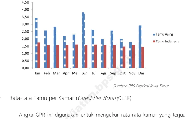 Grafik 8. Angka RLMT Tamu Asing dan Indonesia Menurut Bulan  Tahun 2014 