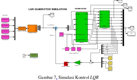 Gambar 7. Simulasi Kontrol LQR