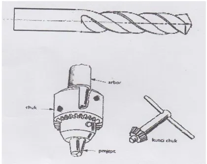 Gambar 2.18 Drill Chuck 18