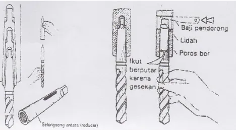 Gambar 2.19  Mata bor batang tirus dan reducer 19