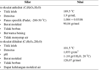 Tabel 2.2 Sifat Fisika dan Kimia Asam Oksalat Anhidrat dan Dihidrat [10] 