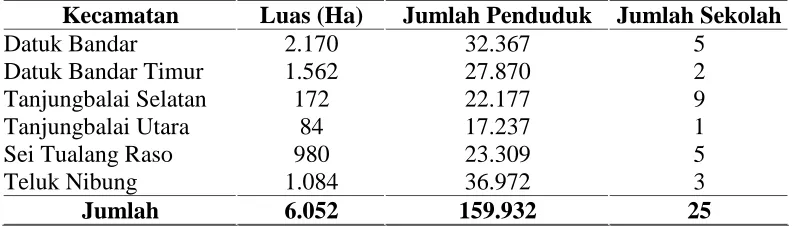 Tabel 1.1. Data Jumlah Sekolah Lanjutan Tingkat Atas per Kecamatan di Kota Tanjungbalai Tahun 2008  