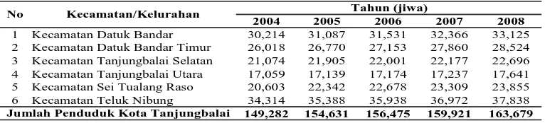 Tabel 4.1. Jumlah Penduduk Per Kecamatan di Kota Tanjungbalai Tahun 2004-2008
