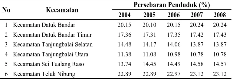 Tabel 4.2. Persebaran Penduduk Menurut Kecamatan di Kota Tanjungbalai Tahun 2004-2008 