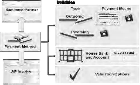 Gambar  4.8 Metode Pembayaran  pada Banking Module 