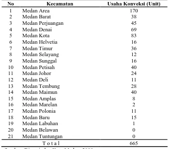 Tabel 1.5. Distribusi Usaha Konveksi Pakaian Kota Medan Tahun 2008 