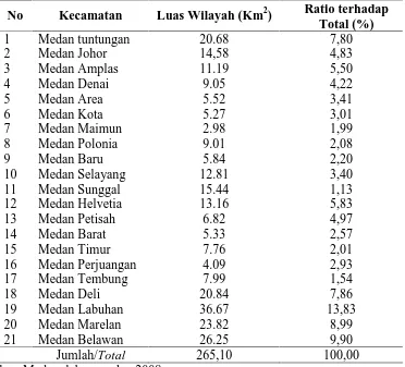 Tabel 4.1. Luas Wilayah Kota Medan Menurut Kecamatan 
