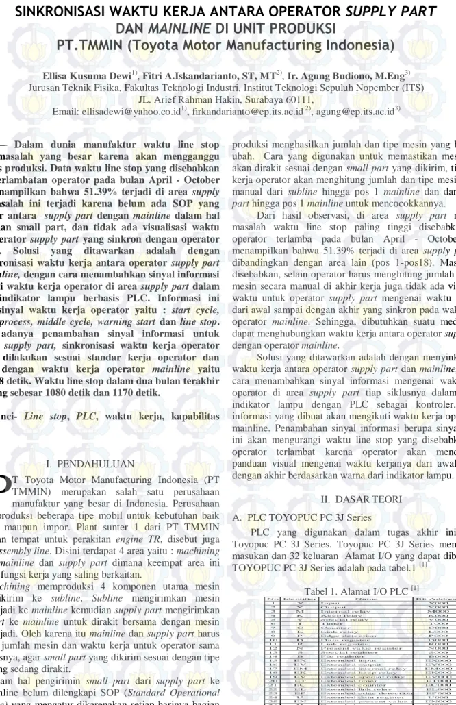 Tabel 1. Alamat I/O PLC  [1]