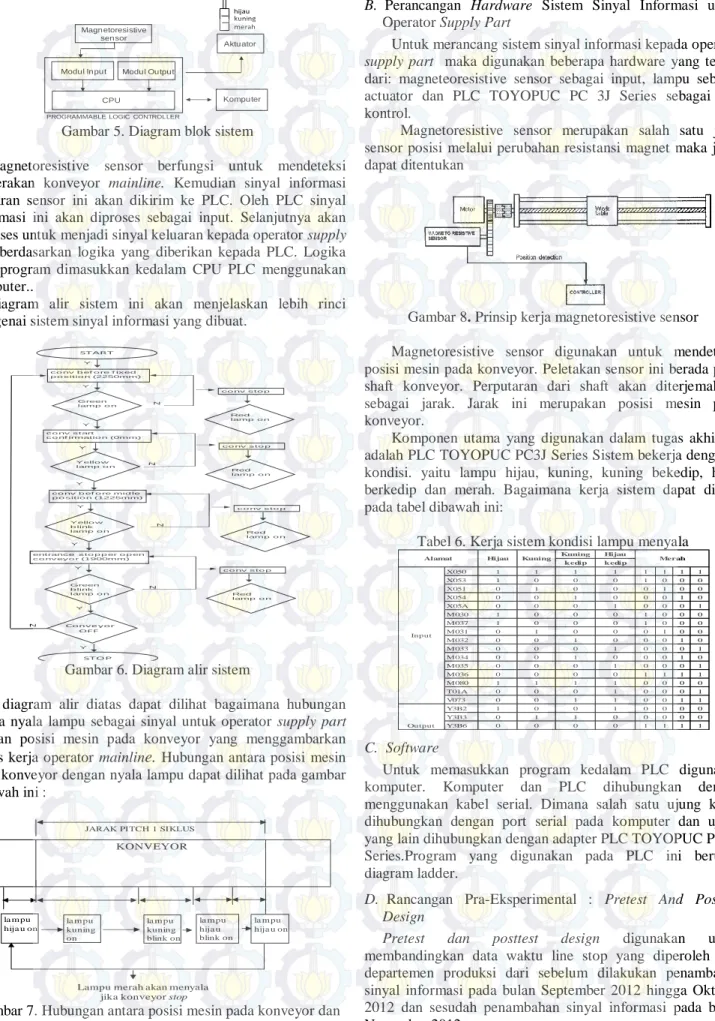 Gambar 5. Diagram blok sistem 