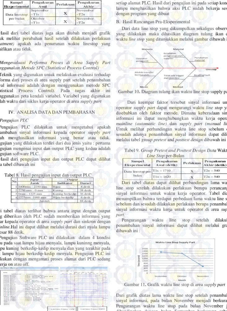 Tabel 7. Group pretest and posttest design 