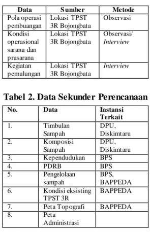 Tabel 1. Data Primer  Perencanaan 