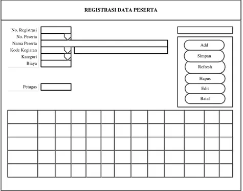 Gambar 7 Rancangan Form Registrasi 